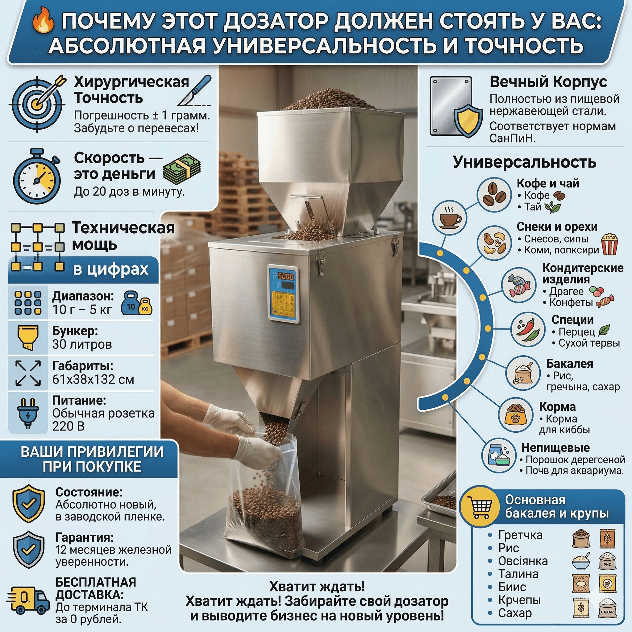 Инфографика — почему наш дозатор